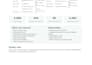 clean your lead list, validate emails, and remove duplicates